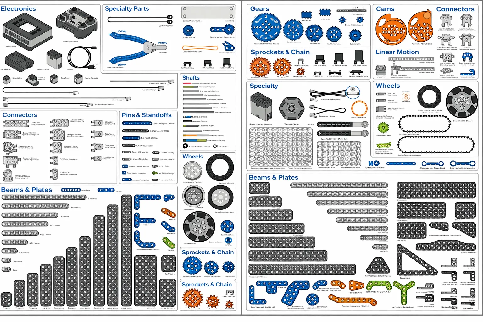 Robot Construction System Parts